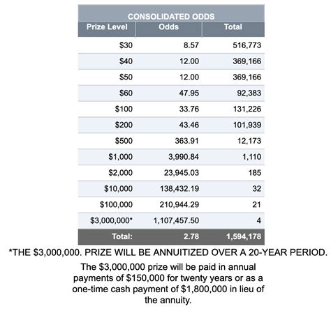 lottery calculator payout.